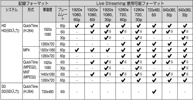 GY-HC900 Liestreaming Format1 forJP